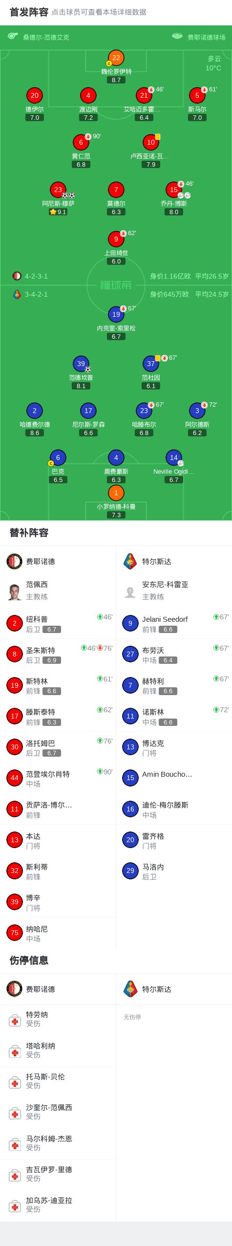 九游体育-关于这也行？国际比赛日费耶诺德调整名单以备社区盾罗马赛前战术微调，风云突变浙江稠州今晨绝杀压哨的信息